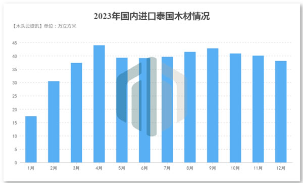 中国整木网 中国整木网