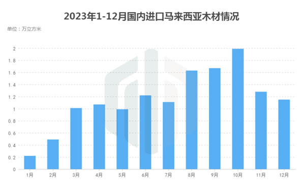 中国整木网
