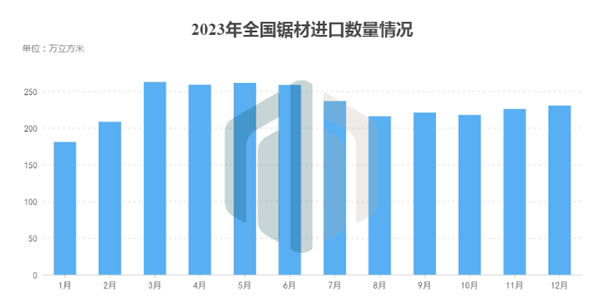 中国整木网 中国整木网