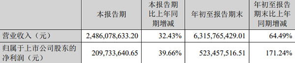中国整木网 中国整木网